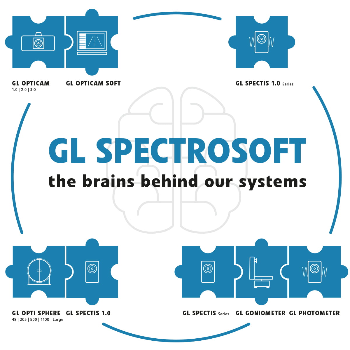 GL SPECTROSOFT light measurement software