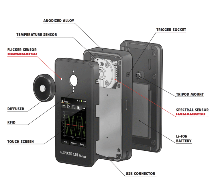 GL Spectis 1.0 Touch + Flicker accuracy and repeatability of measurements