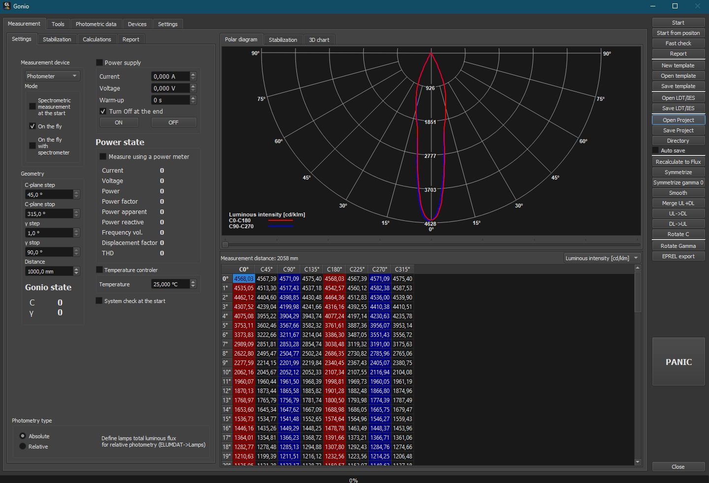 light measurement software goniometer goniophotometer system